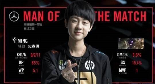 赛中的表现 赛中的表现